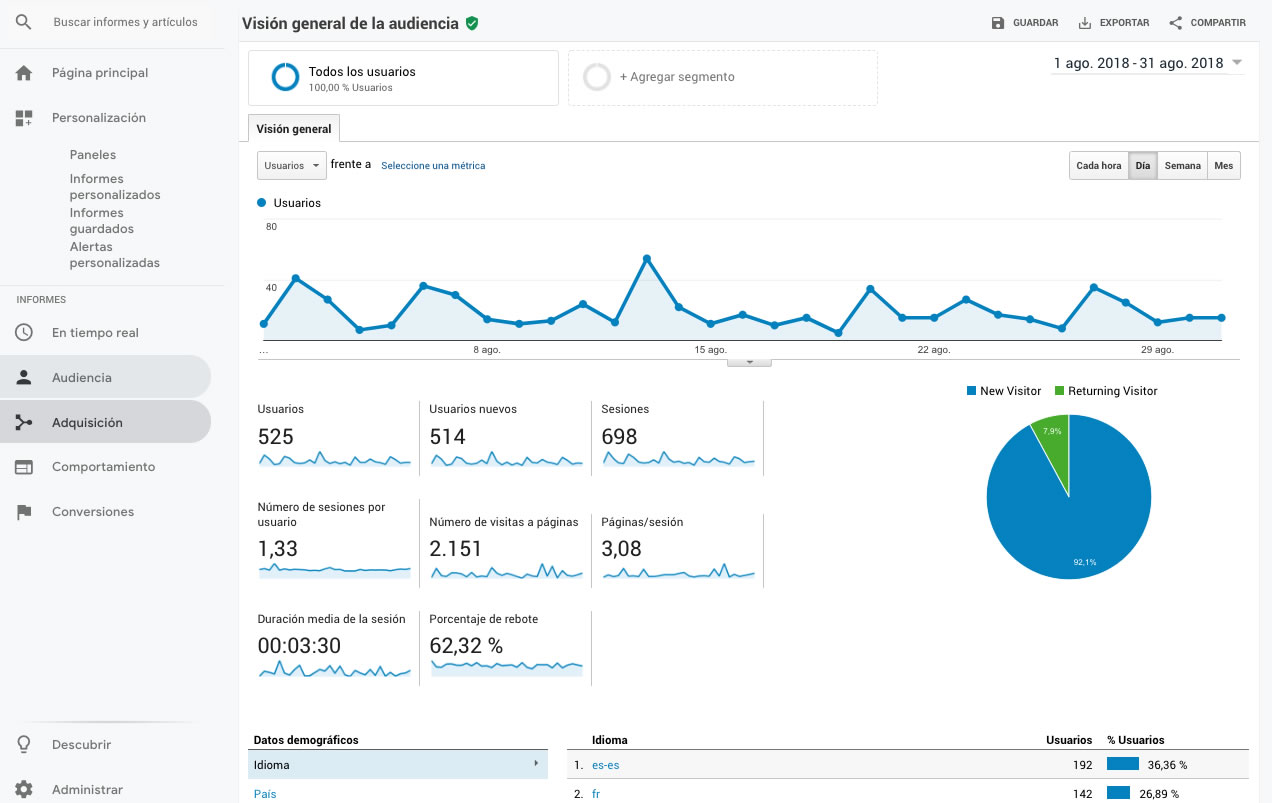 Mejores Herramientas De Marketing Digital Lanzadera