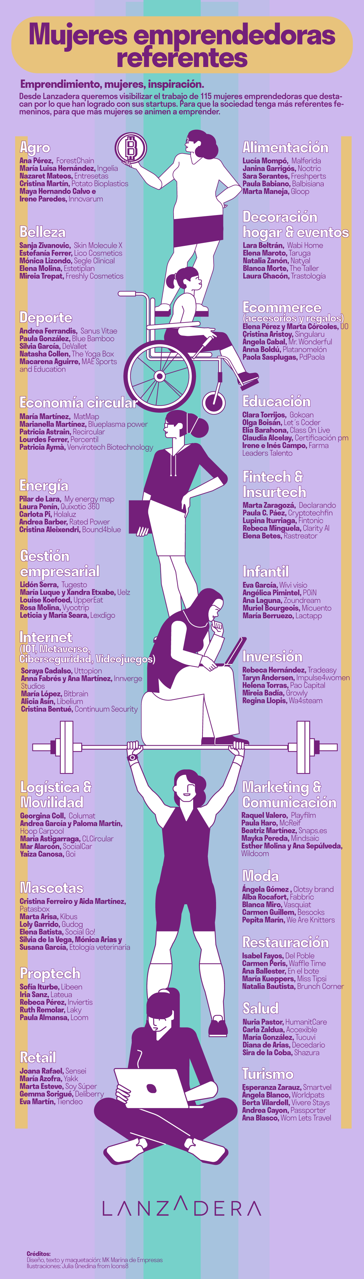 Infografía de mujeres referentes en emprendimiento