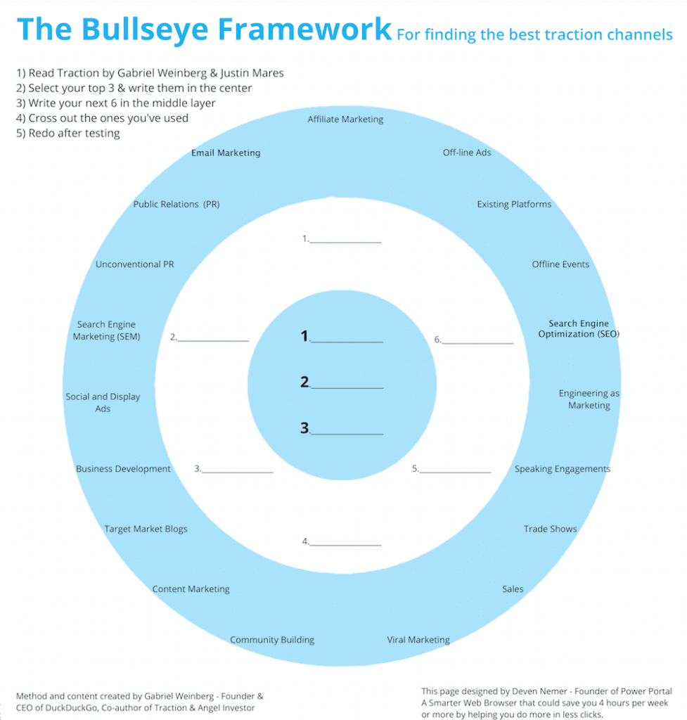 Marketing Bullseye