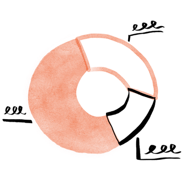 Inversión y retorno esperado en los primeros años de vida